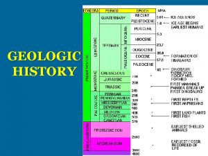 GEOLOGIC HISTORY 1 2 3 RELATIVE AGE DATING