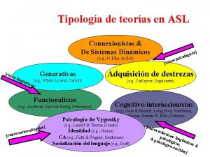 Tipologa de teoras en ASL Connexionistas De Sistemas