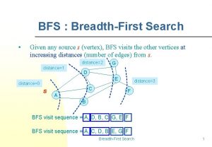 BFS BreadthFirst Search Given any source s vertex
