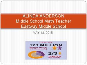 ALINDA ANDERSON Middle School Math Teacher Eastway Middle