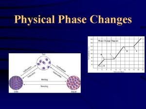 Physical Phase Changes Physical Changes in Matter Matter