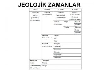 JEOLOJK ZAMANLAR Yeryznde yaam 3 5 4 milyar