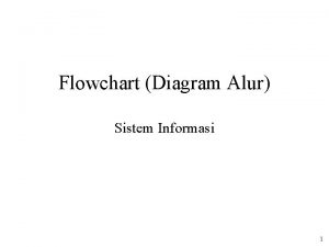 Flowchart Diagram Alur Sistem Informasi 1 Flowchart Baganbagan