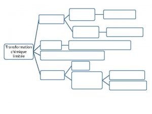 Transformation chimique limite Acidebase Transformation chimique limite Acidebase