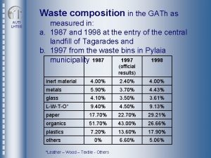 Waste composition in the GATh as AUT LHTEE