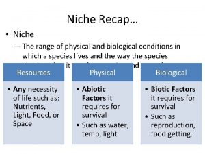 Niche Recap Niche The range of physical and