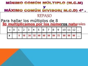 REPASO Para hallar los mltiplos de 8 lo