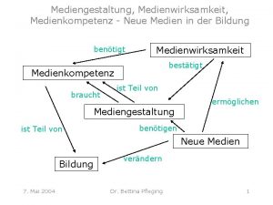 Mediengestaltung Medienwirksamkeit Medienkompetenz Neue Medien in der Bildung