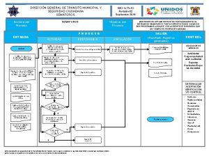 DIRECCIN GENERAL DE TRNSITO MUNICIPAL Y SEGURIDAD CIUDADANA