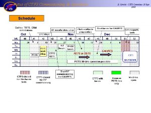 Status of CTF 3 Commissioning Operation R Corsini