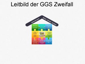 Leitbild der GGS Zweifall en ein em G