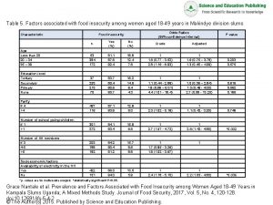 Table 5 Factors associated with food insecurity among