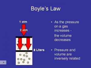 Boyles Law As the pressure on a gas
