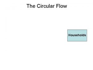 The Circular Flow Households The Circular Flow Households The Circular Flow Households The Circular Flow Households