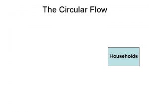 The Circular Flow Households The Circular Flow Households