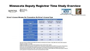 Minnesota Deputy Registrar Time Study Overview Minnesota Deputy