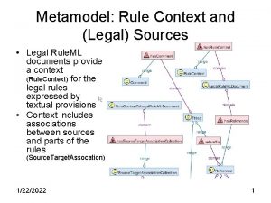 Metamodel Rule Context and Legal Sources Legal Rule