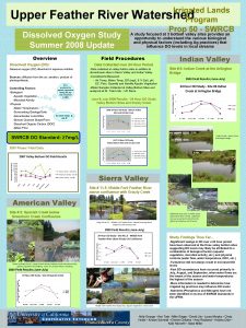 Upper Feather Irrigated Lands River Watershed Program Prop