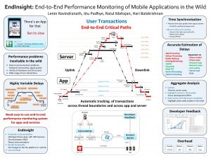 End Insight EndtoEnd Performance Monitoring of Mobile Applications