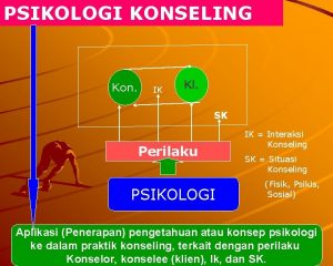 PSIKOLOGI KONSELING Kon IK Kl SK Perilaku PSIKOLOGI