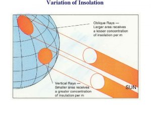 Variation of Insolation This chapter discusses 1 The
