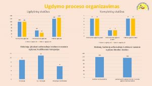 Ugdymo proceso organizavimas Ugdytini skaiius 140 120 100