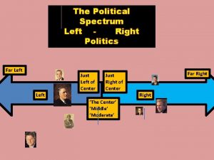 The Political Spectrum Left Right Politics Far Left
