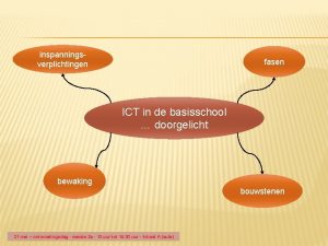 inspanningsverplichtingen fasen ICT in de basisschool doorgelicht bewaking