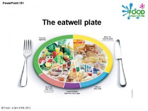 Power Point 151 The eatwell plate Food a