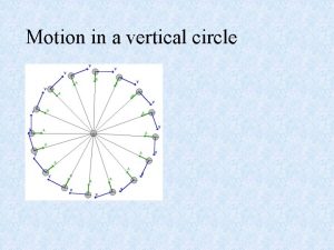Motion in a vertical circle Motion in a