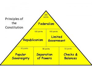 Principles of the Constitution Federalism Republicanism Limited Government