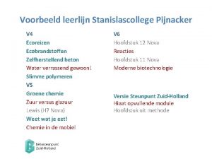 Voorbeeld leerlijn Stanislascollege Pijnacker V 4 Ecoreizen Ecobrandstoffen