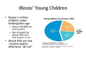 Illinois Young Children Nearly 1 million children under