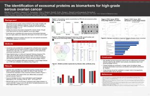 The identification of exosomal proteins as biomarkers for