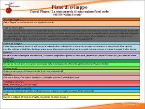 Piano di sviluppo Campi Flegrei La sesta marcia