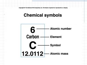 Structure of Atoms Atomic Number number of protons