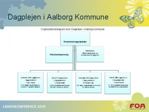 Dagplejen i Aalborg Kommune Organisationsdiagram over Dagplejen i