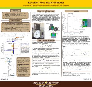 Receiver Heat Transfer Model N Sondag J Yager