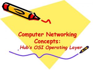 Computer Networking Concepts Hubs OSI Operating Layer Hubs