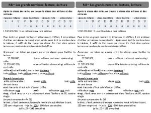 N 8 Les grands nombres lecture criture Aprs