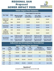 REGIONAL SAN Proposed SEWER IMPACT FEES Sewer Impact