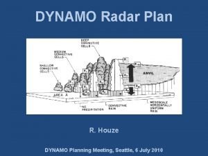DYNAMO Radar Plan R Houze DYNAMO Planning Meeting