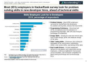Market Disruption uptodate specialized skills skills employers look