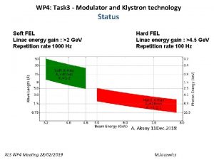 WP 4 Task 3 Modulator and Klystron technology