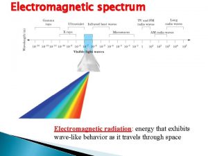 Electromagnetic spectrum Electromagnetic radiation energy that exhibits wavelike