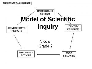 Model of Scientific Inquiry Nicole Grade 7 Posing