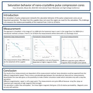 Saturation behavior of nanocrystalline pulse compression cores Claus