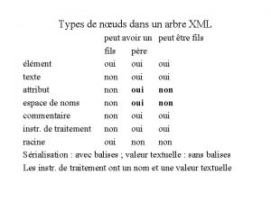 Types de nuds dans un arbre XML peut