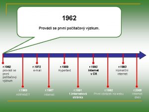 1962 Provd se prvn potaov vzkum r 1962