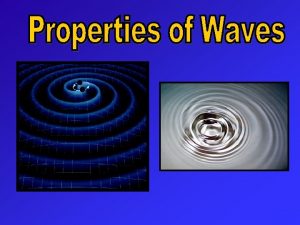 Microwaves Waves of water Light waves Sound waves